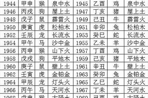 2003年五行|2003年五行属什么？2003年出生是什么命？